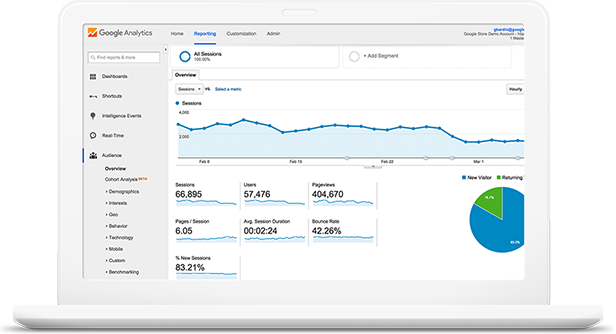 optimización del ratio de conversión ecommerce